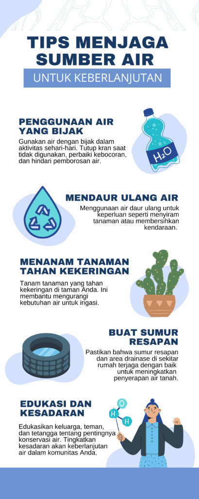 KAMPANYE HEMAT AIR